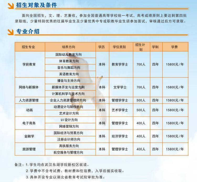 武汉东湖学院扩招计划图片