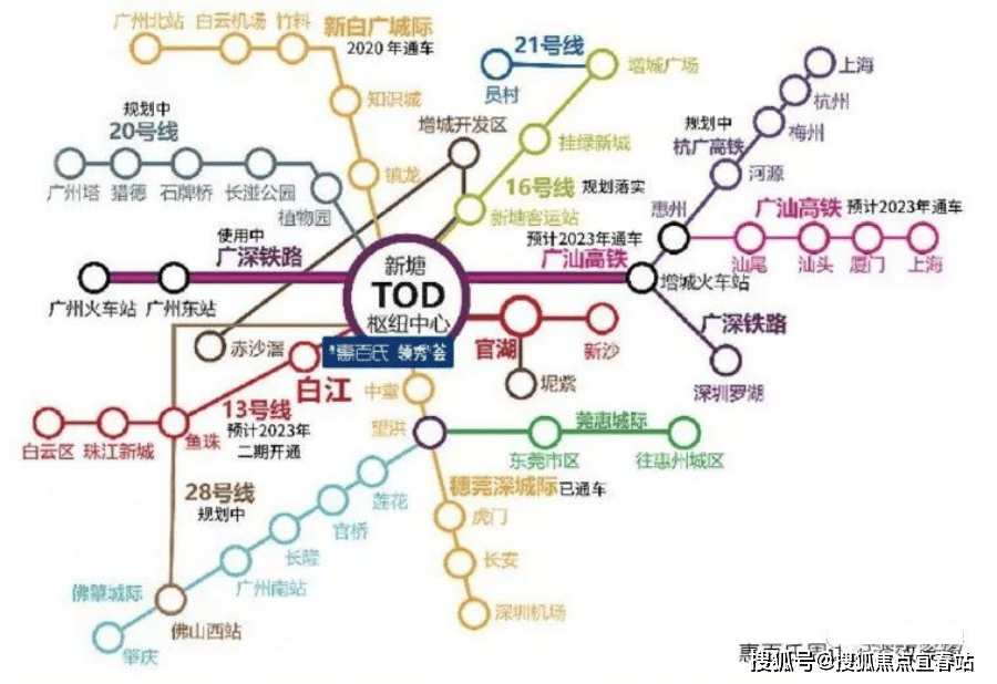 1条有轨电车4 条广州地铁线:13 号线,16 号线,20,28 号线3 条国家级