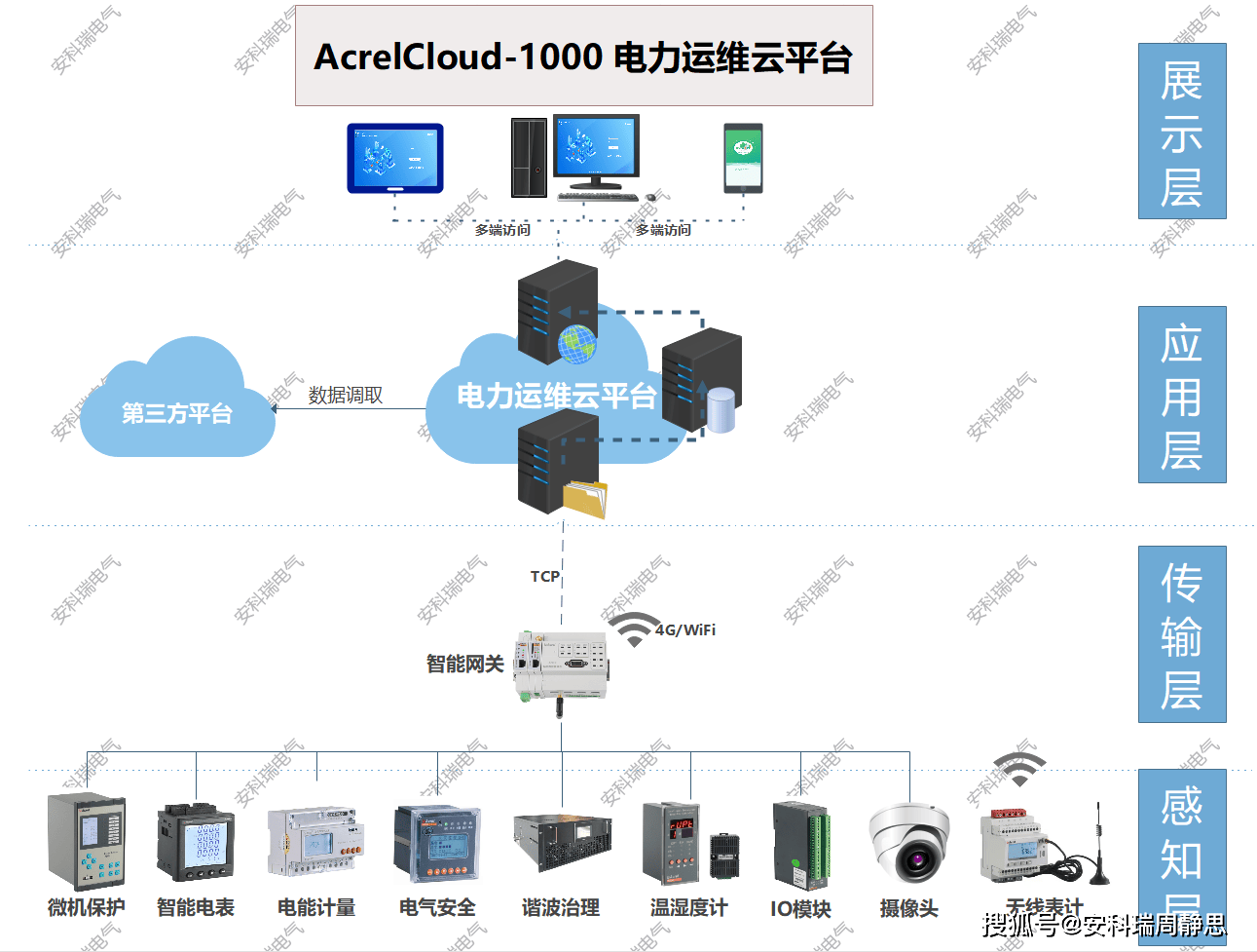 变电站架构图片