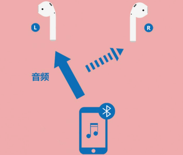 性价比蓝牙耳机排行榜前十名有哪些?十大性价比蓝牙耳机榜单盘点