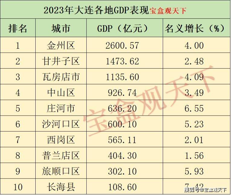 2024年金州区人口_四只优质石墨电极上市公司龙头,先收藏起来!(2024/9/9)