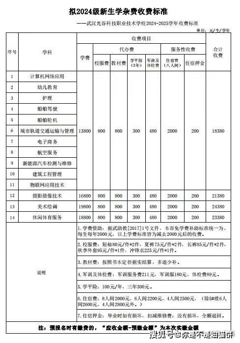 武汉光谷科技职业技术学校招生对象及报名时间