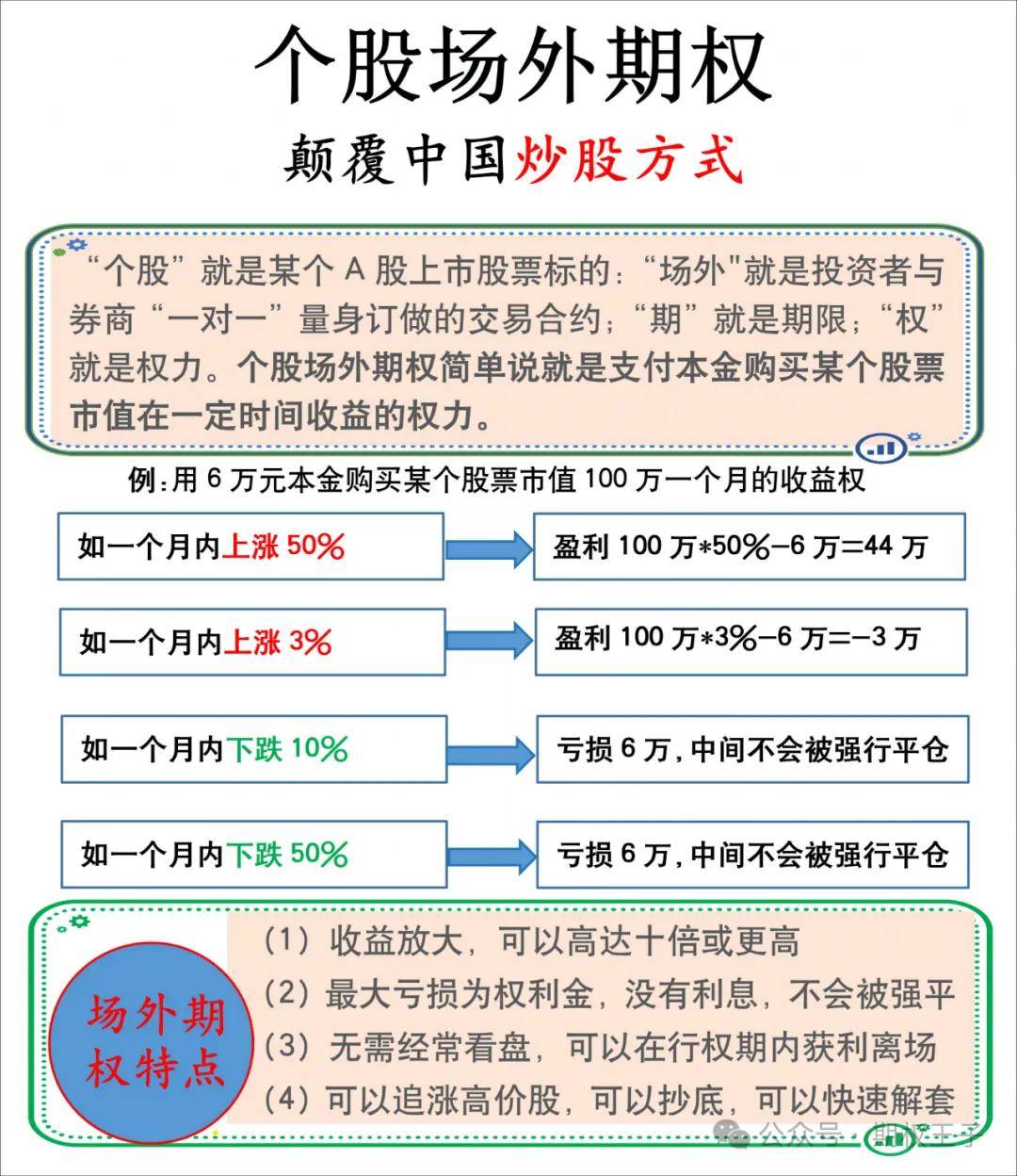 怎样买国外的股票赚钱