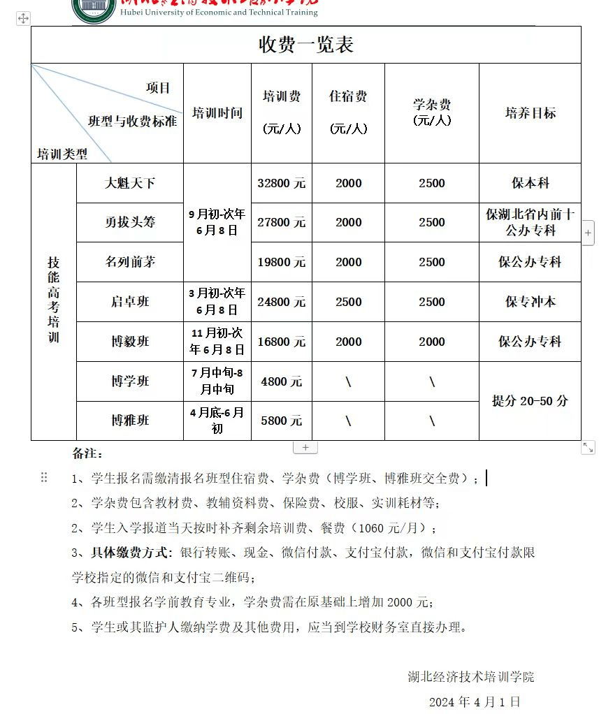 2024年武汉湖北经济技术培训学校技能高考复读班招生简章来了!