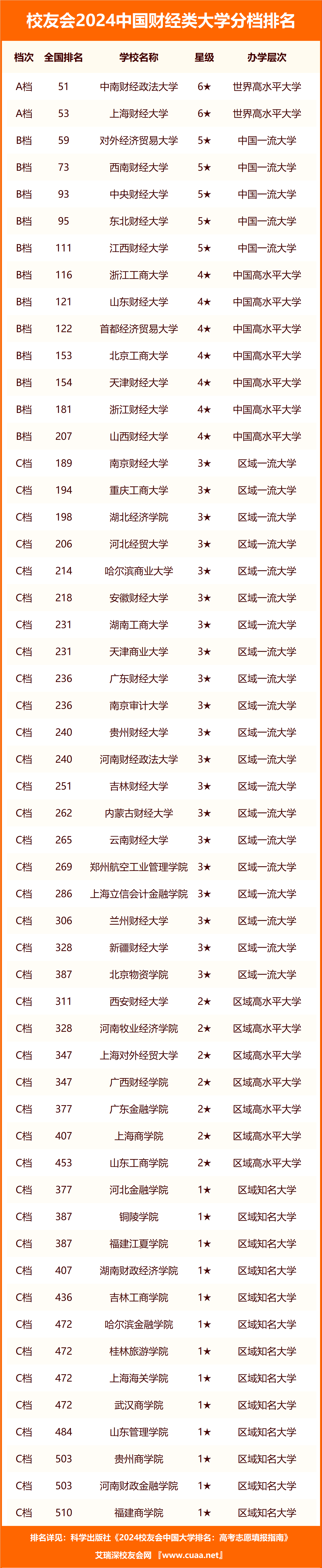 北京财经类大学排名研究生(北京财经类大学排名研究生有哪些)