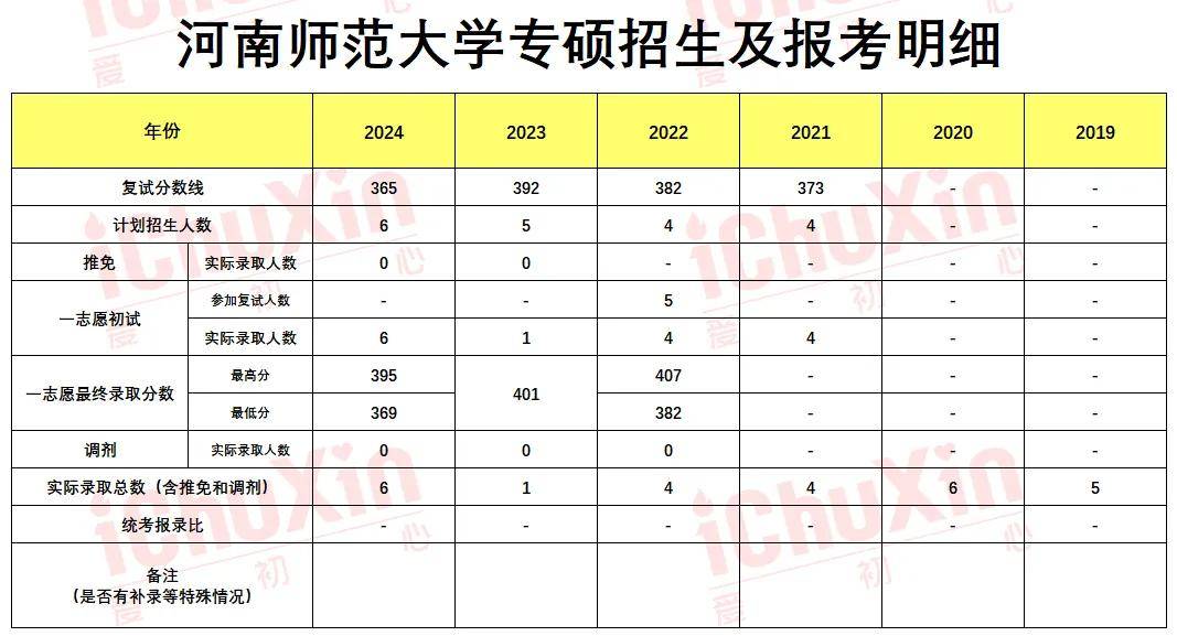 厚德博学,止于至善——河南师范大学日语专业硕士研究生考研考情介绍