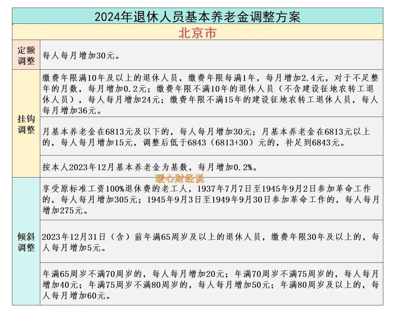 北京市2024年养老金计算公式,看一看工作30年,可拿多少退休金?