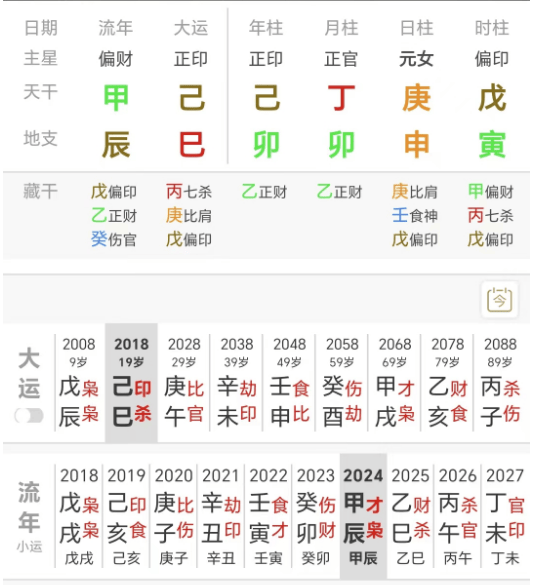 命格解读:日元庚金为矿石之金,出生在卯月木旺当令