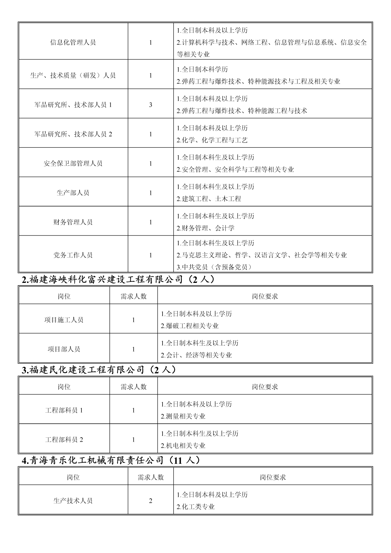 8家国企联合!共招63名!月底截止!