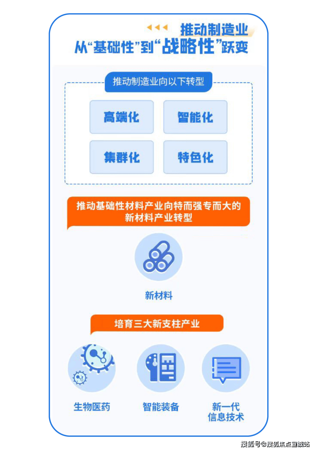 以上;高新技术企业也将迎来 爆发式增长