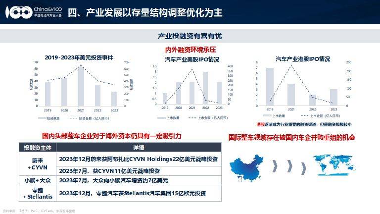 中国新能源汽车产业发展趋势报告