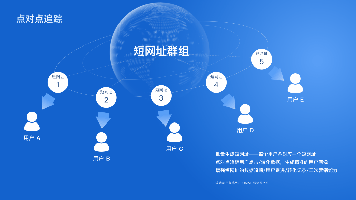 抖音私信能发_抖音私聊可以发链接吗_抖音私信可以发链接么