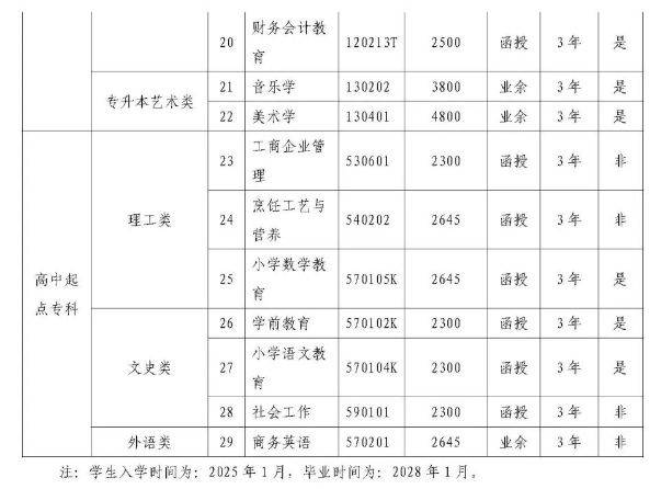 合肥财经学院成人测验
学费（合肥财经学院成人测验
学费多少）