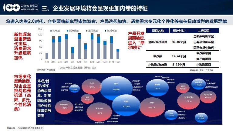 新能源汽车产业发展趋势报告(全文获取)