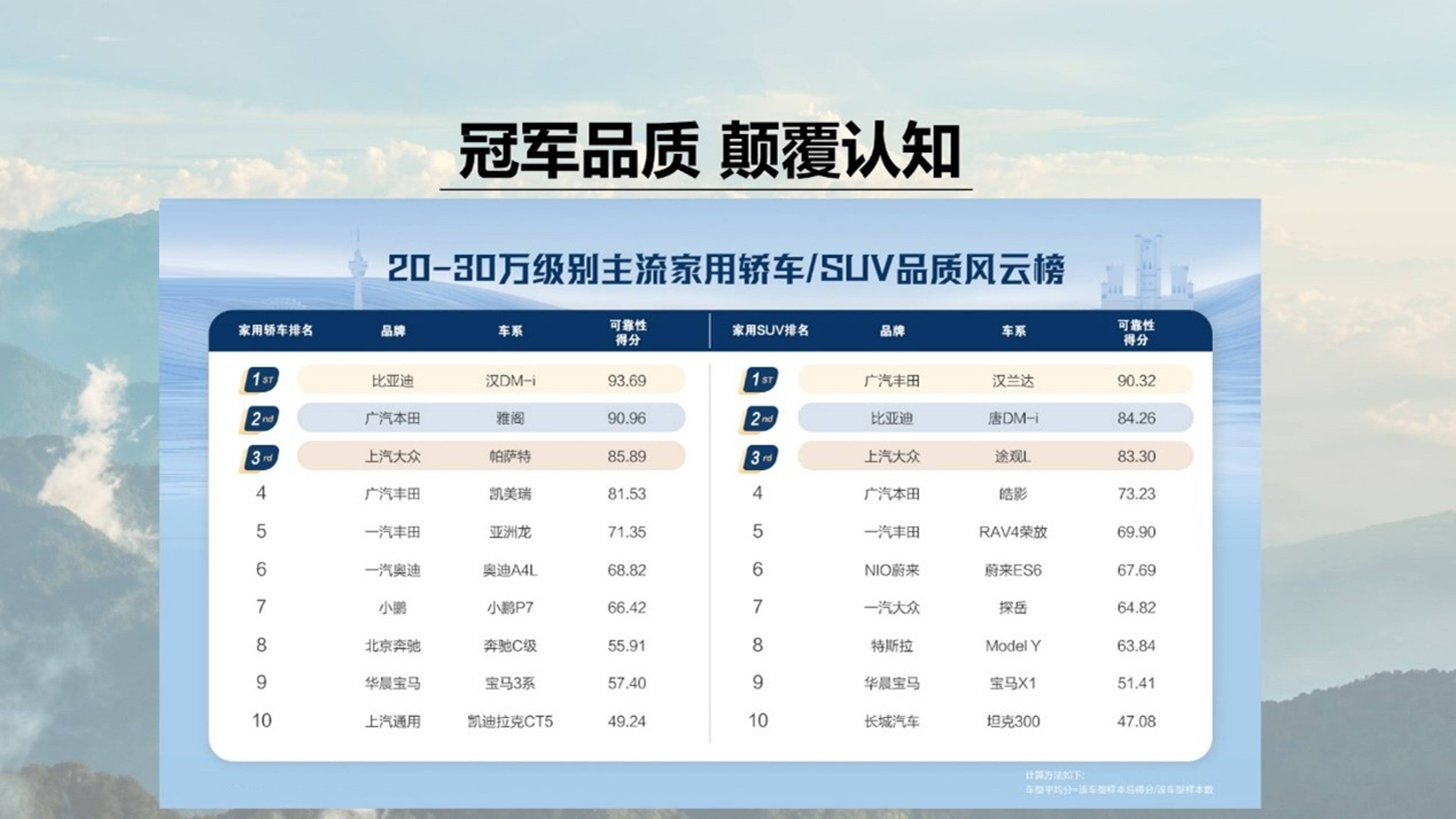 合资燃油走下神坛,比亚迪唐家族打响中国品牌品质逆袭第一枪