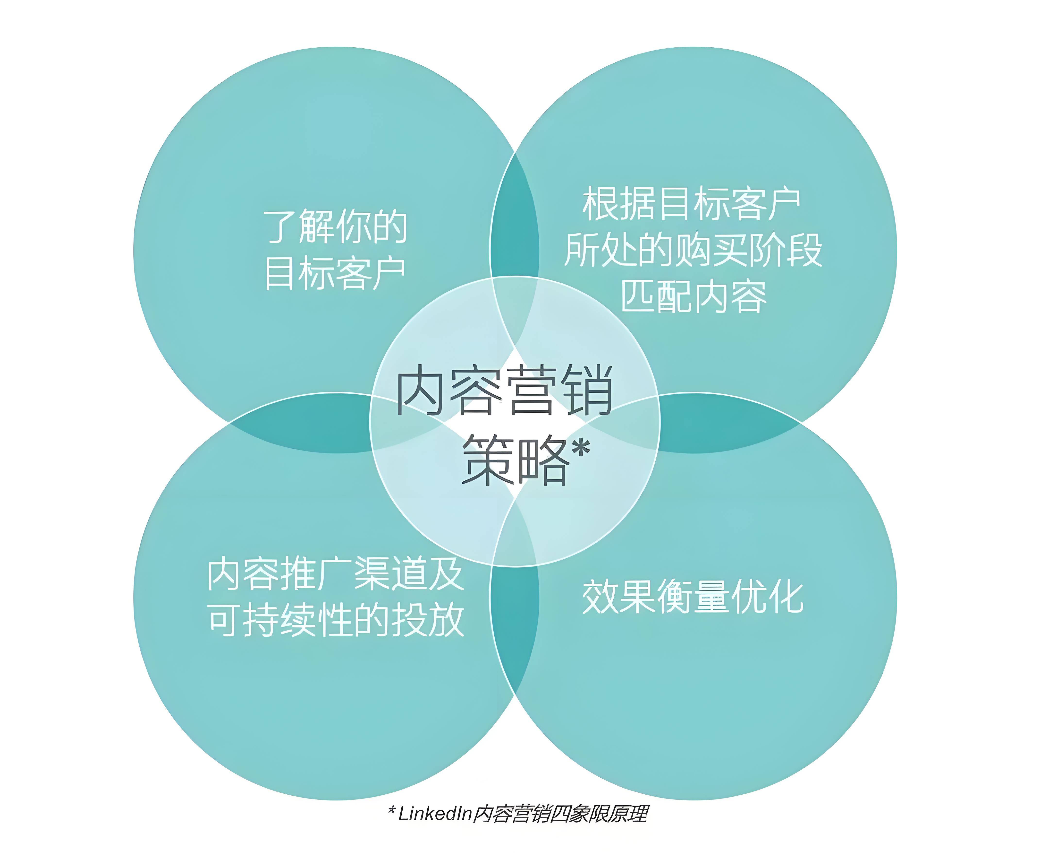 湛江神马关键词seo工具=神马关键词排名快速优化首页价格