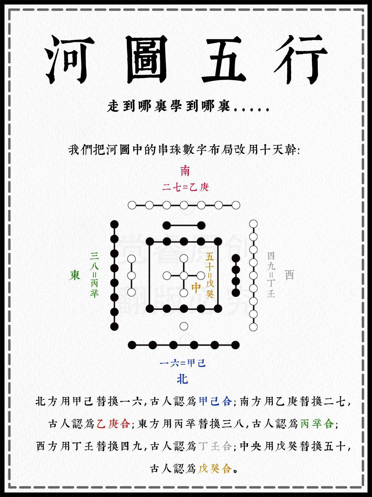 河图五行走到哪里学到哪里