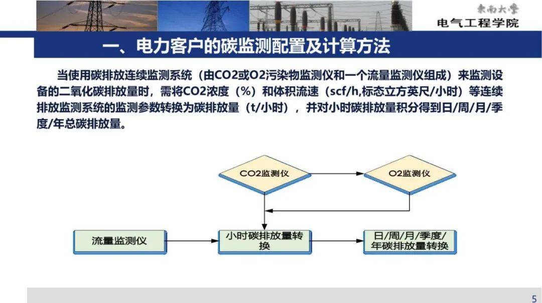 国网新战略:推进电力