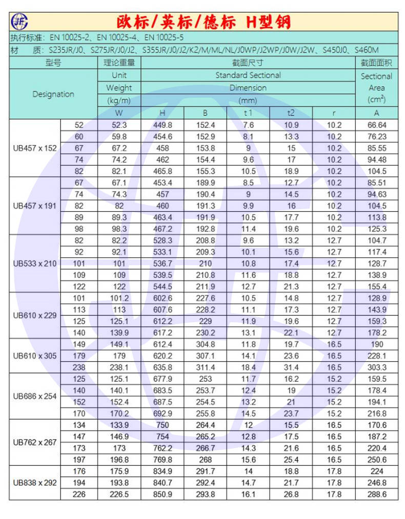 H钢规格型号表图片