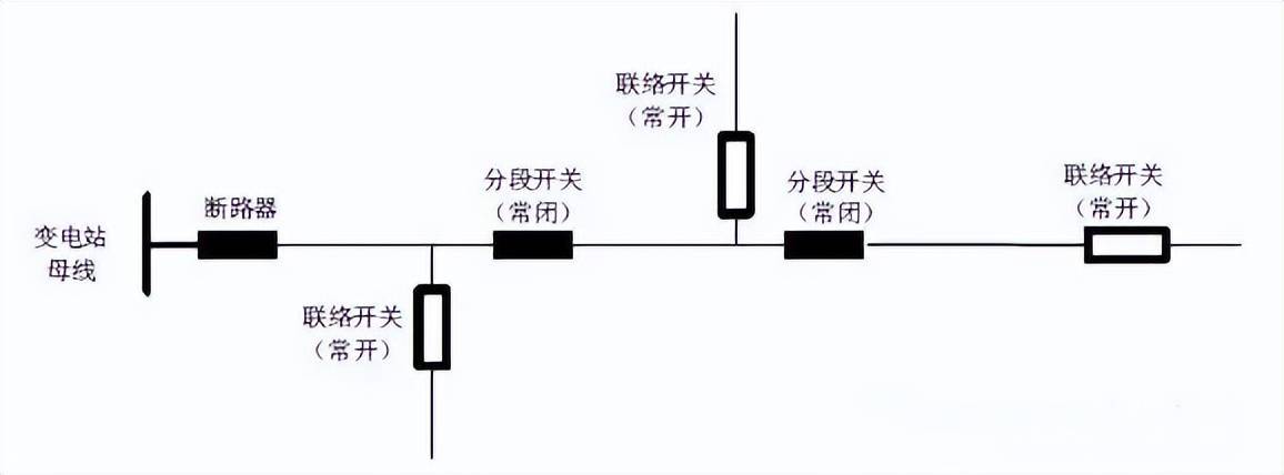 配电网典型电网结构示意图_供电_区域_联络