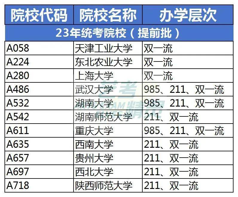 985艺术大学名单图片