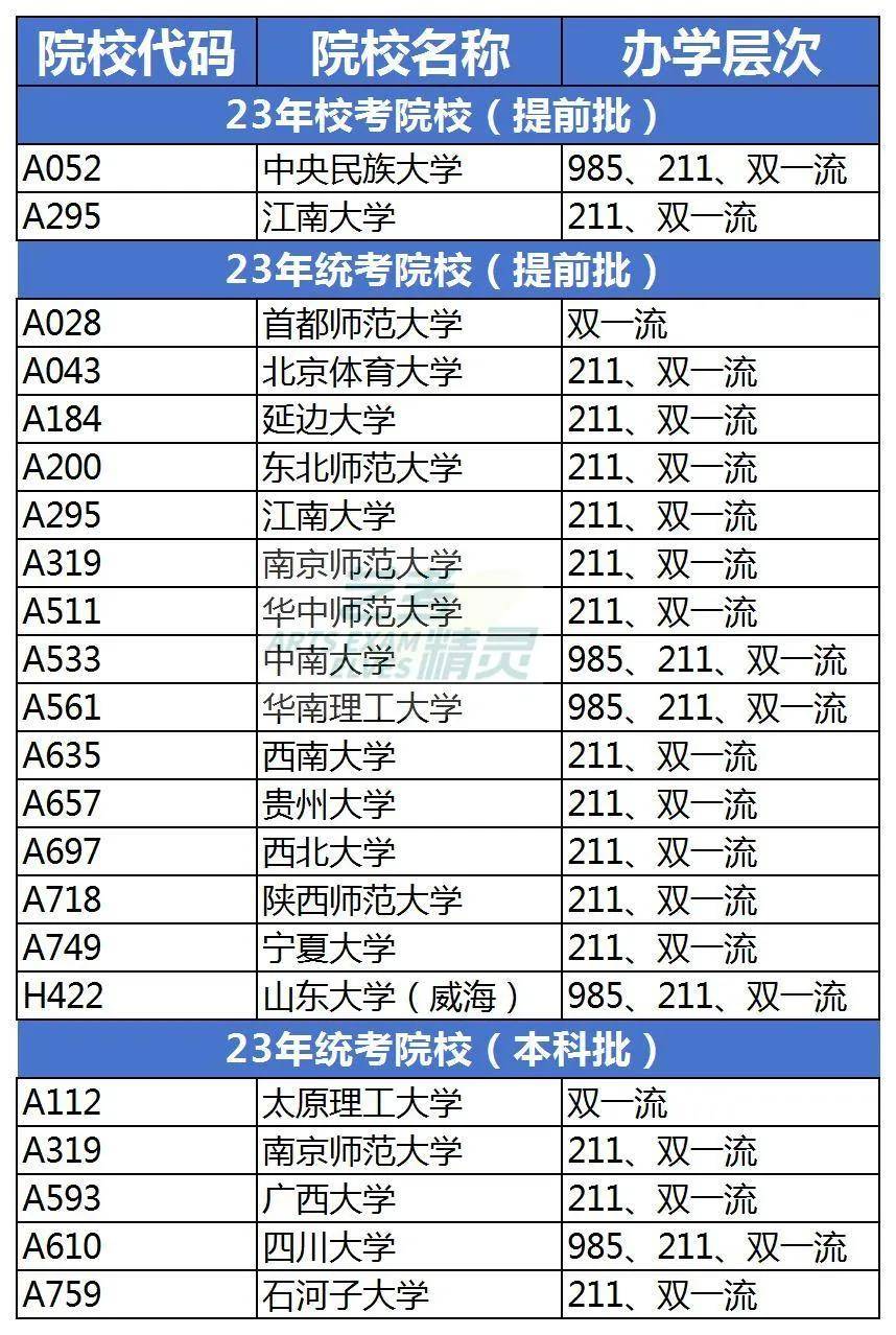 211艺术类大学图片