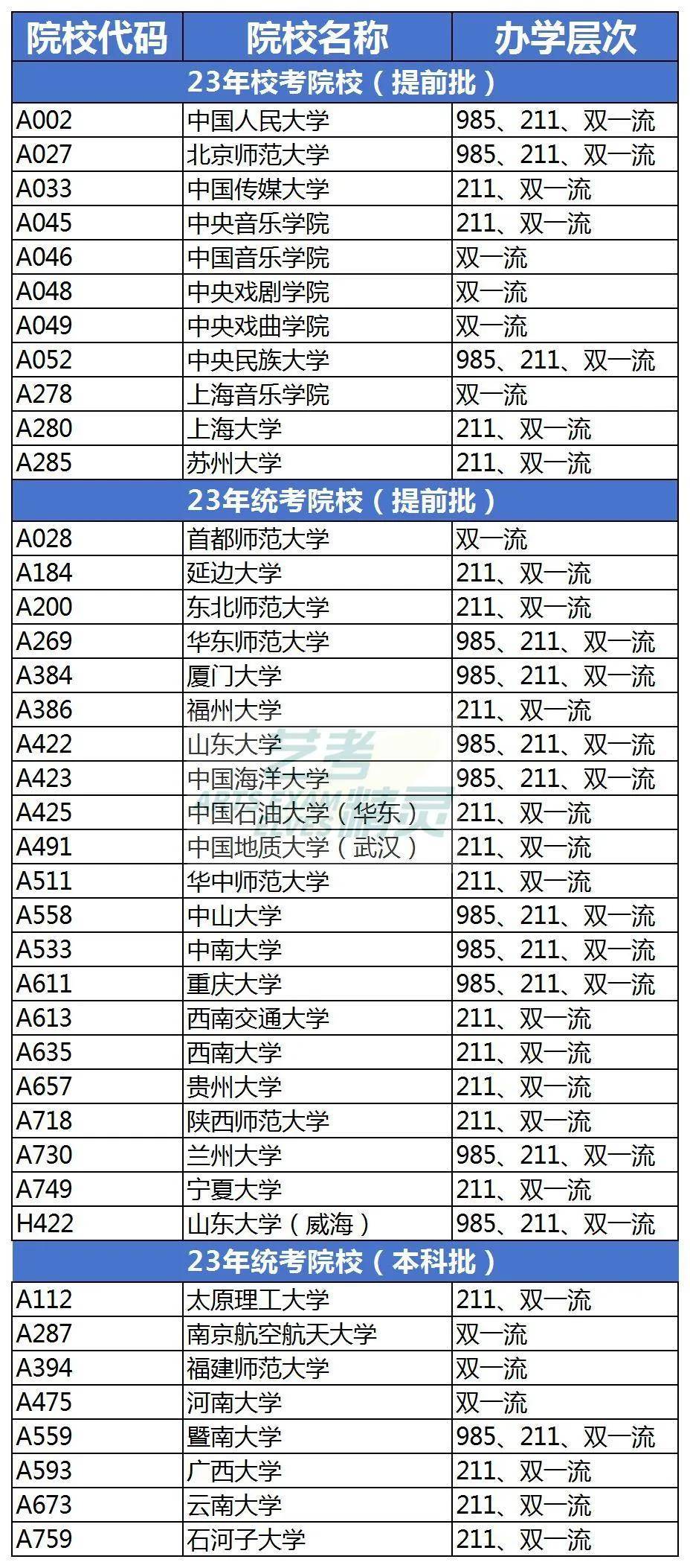 985艺术大学名单图片