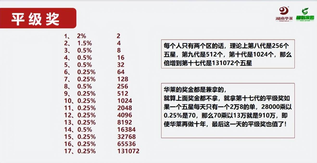 7亿,理想华莱黑茶如何以独特商业模式破局?