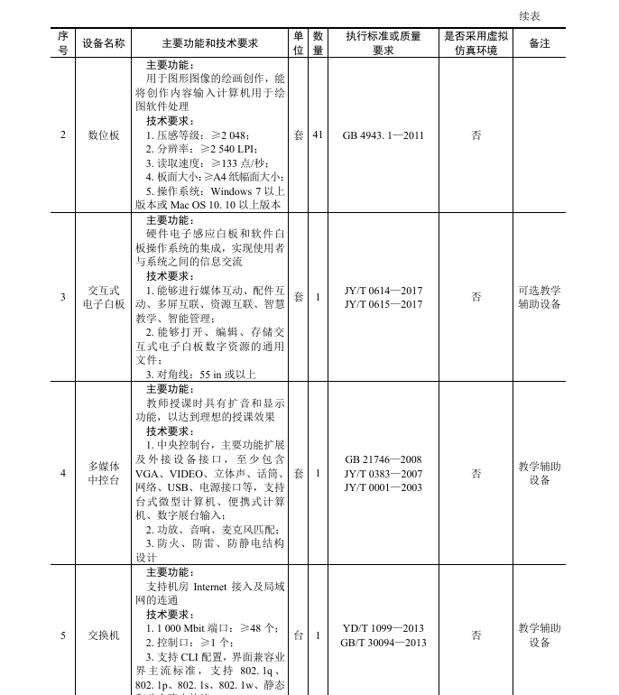 虚拟现实专业建设方案_虚拟现实专业建设方案怎么写
