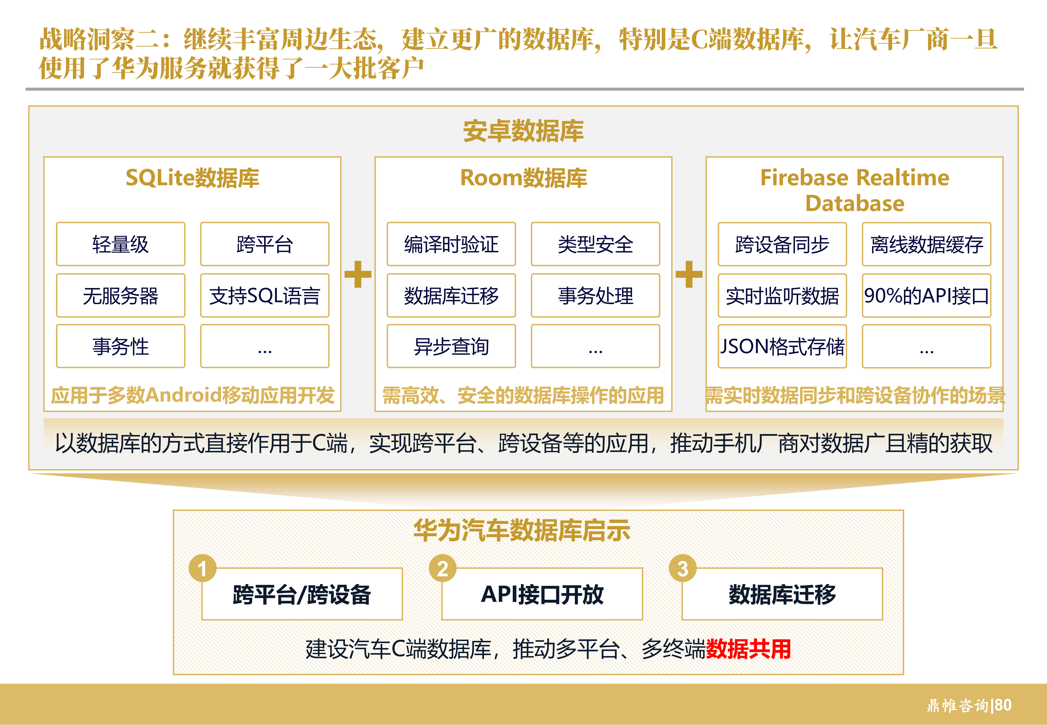 同时构建穿透汽车整车厂直接服务c端的价值体系,强化汽车厂商→华为