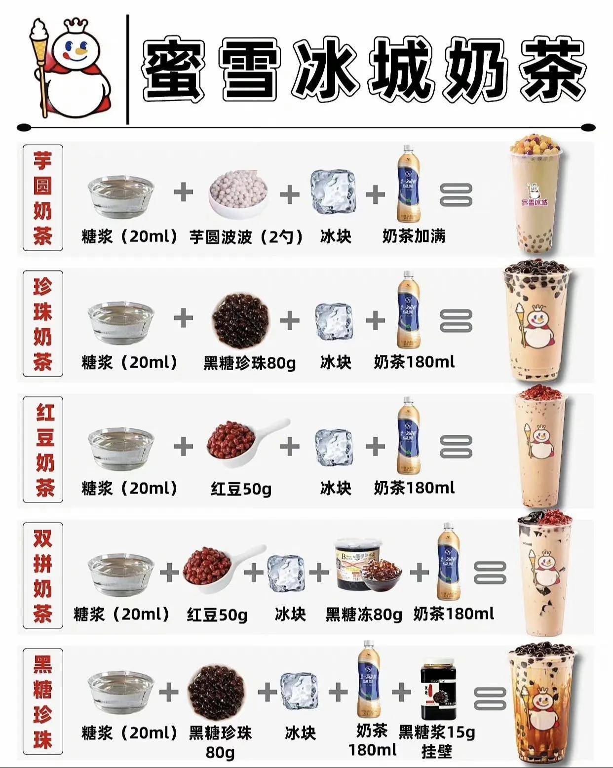 快乐如此简单,奶茶一杯接着一杯