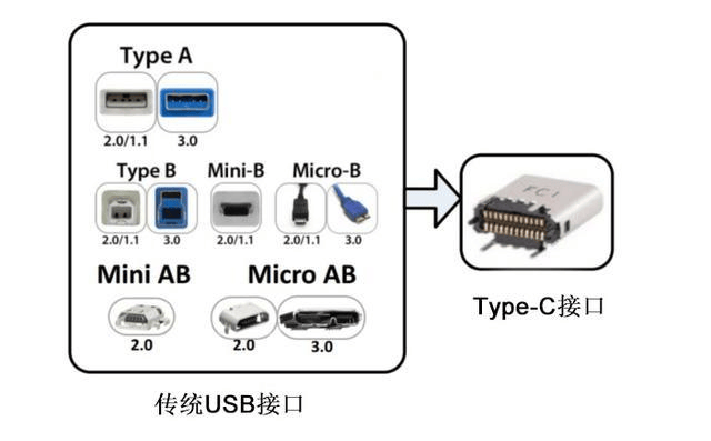 typec数据线接口图解图片