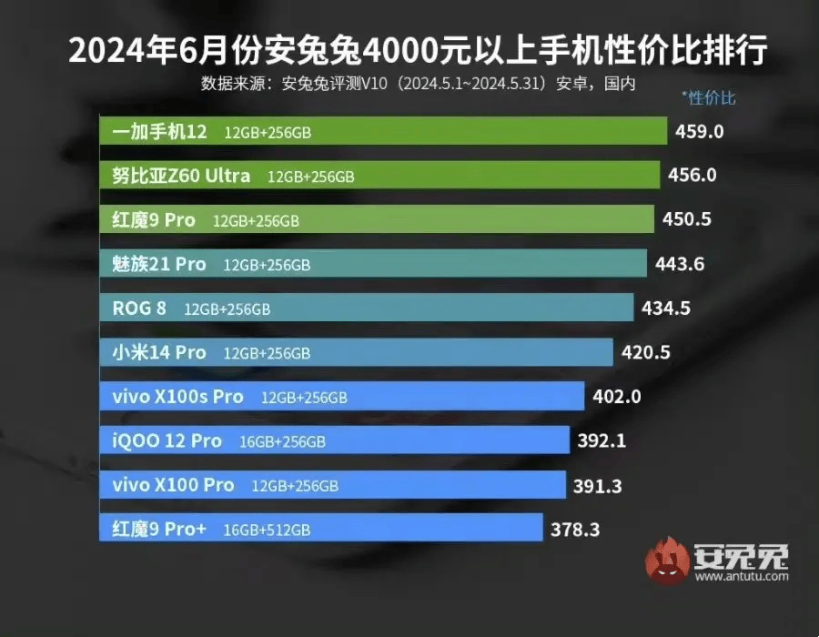 升学季不知道买什么礼物？一加全家桶推荐指南！