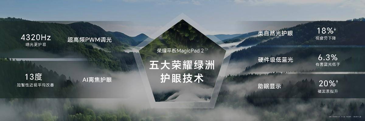 《出色好屏 高效随行！荣耀平板MagicPad2正式发布 售价2899元起》