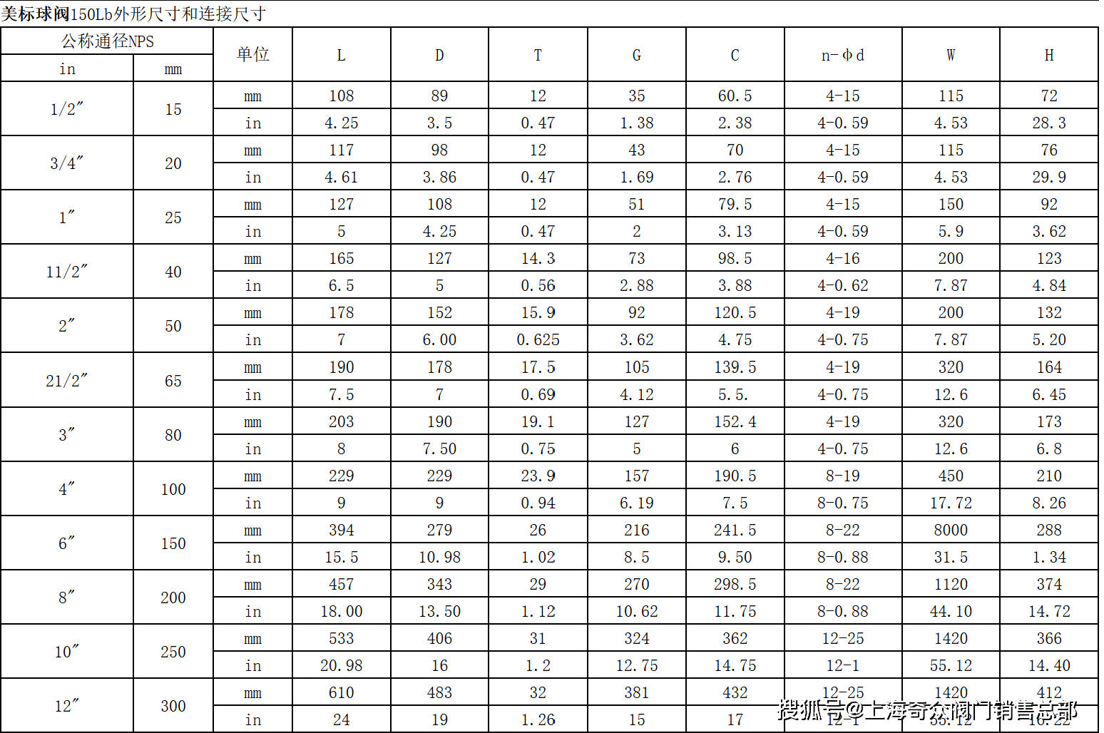 q41f美标球阀