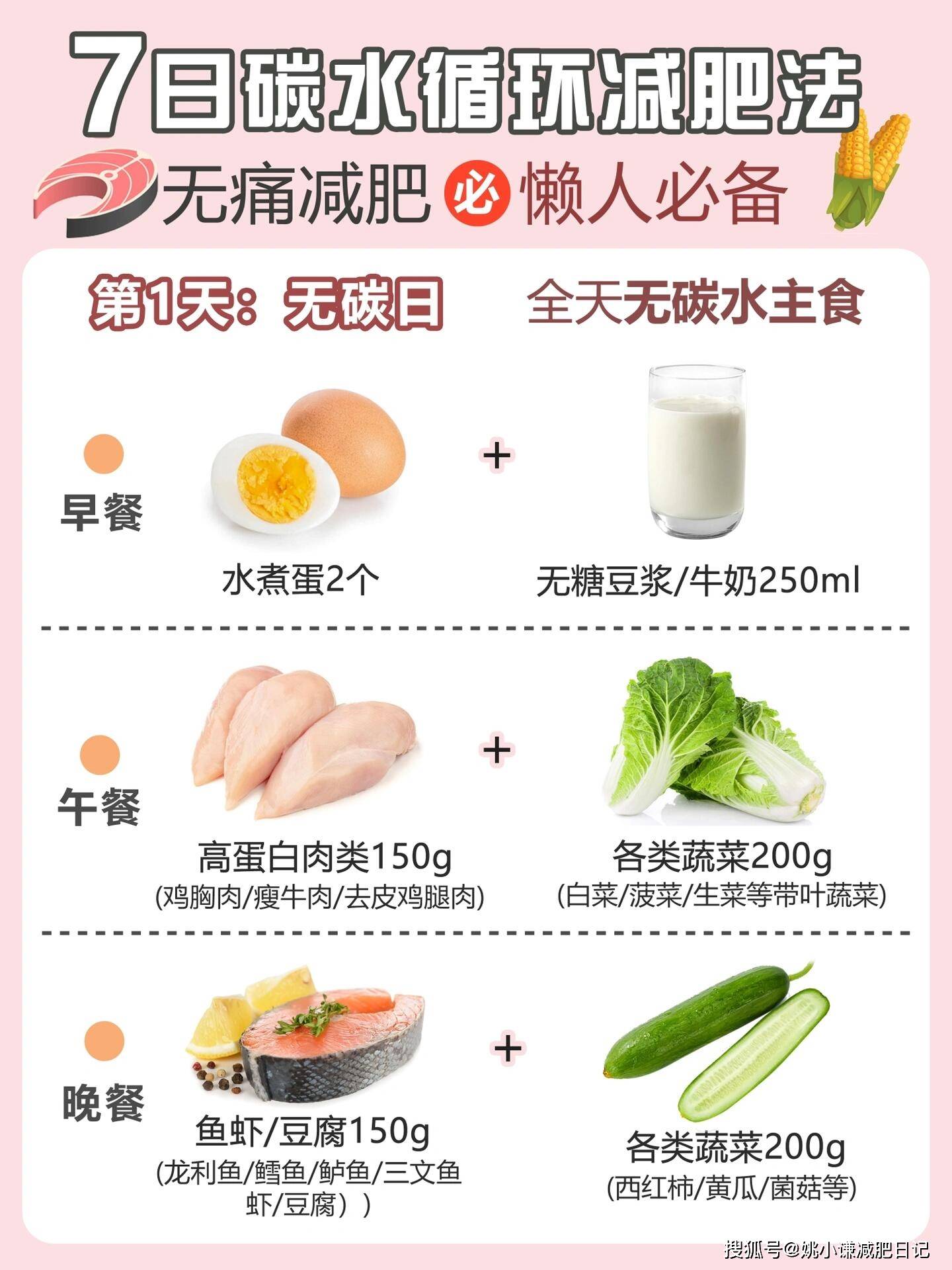 7个小妙招,管住嘴,轻松减20斤,嘴馋必看!_减肥_运动_身体