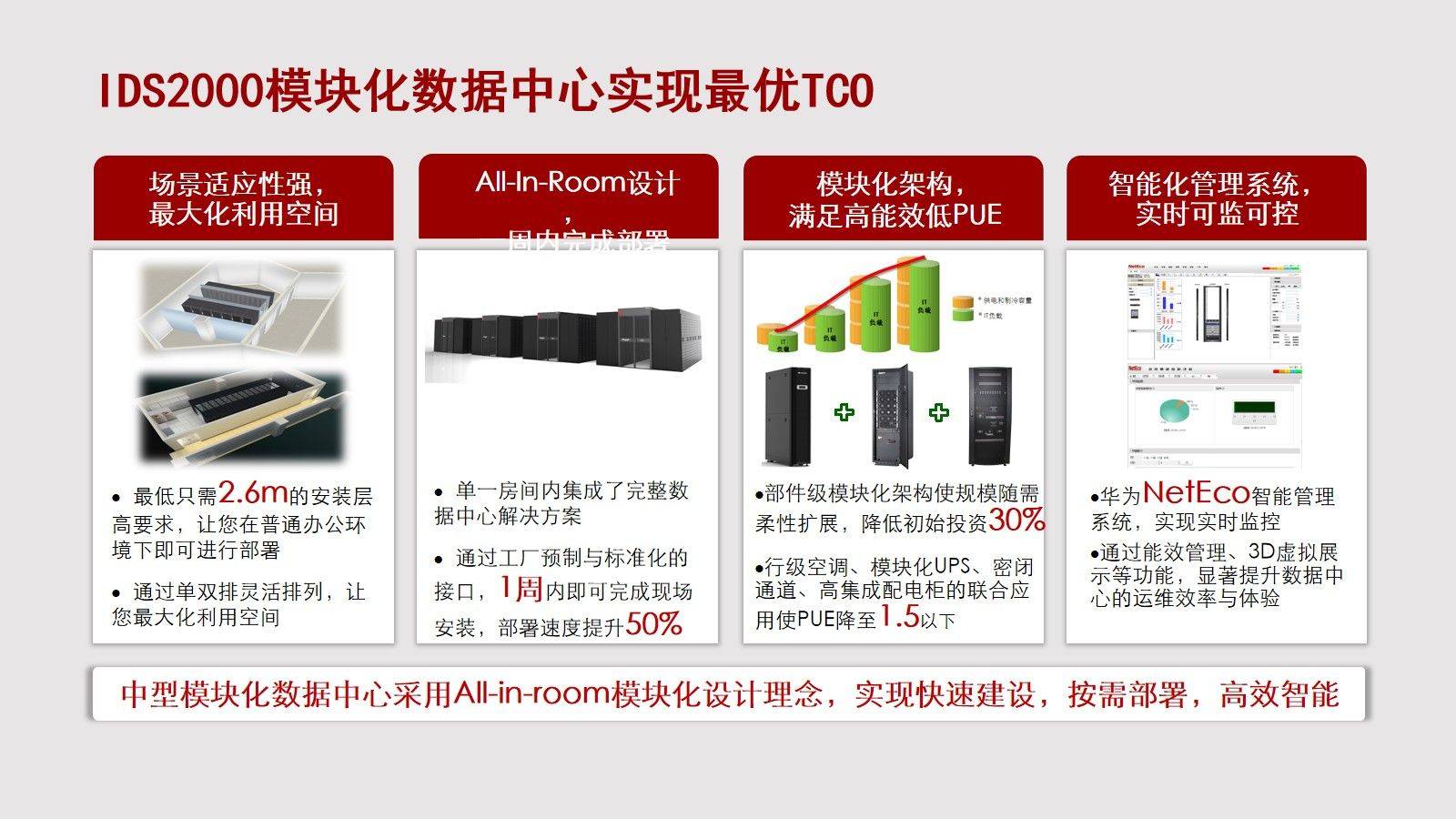 精品资料 模块化数据中心解决方案