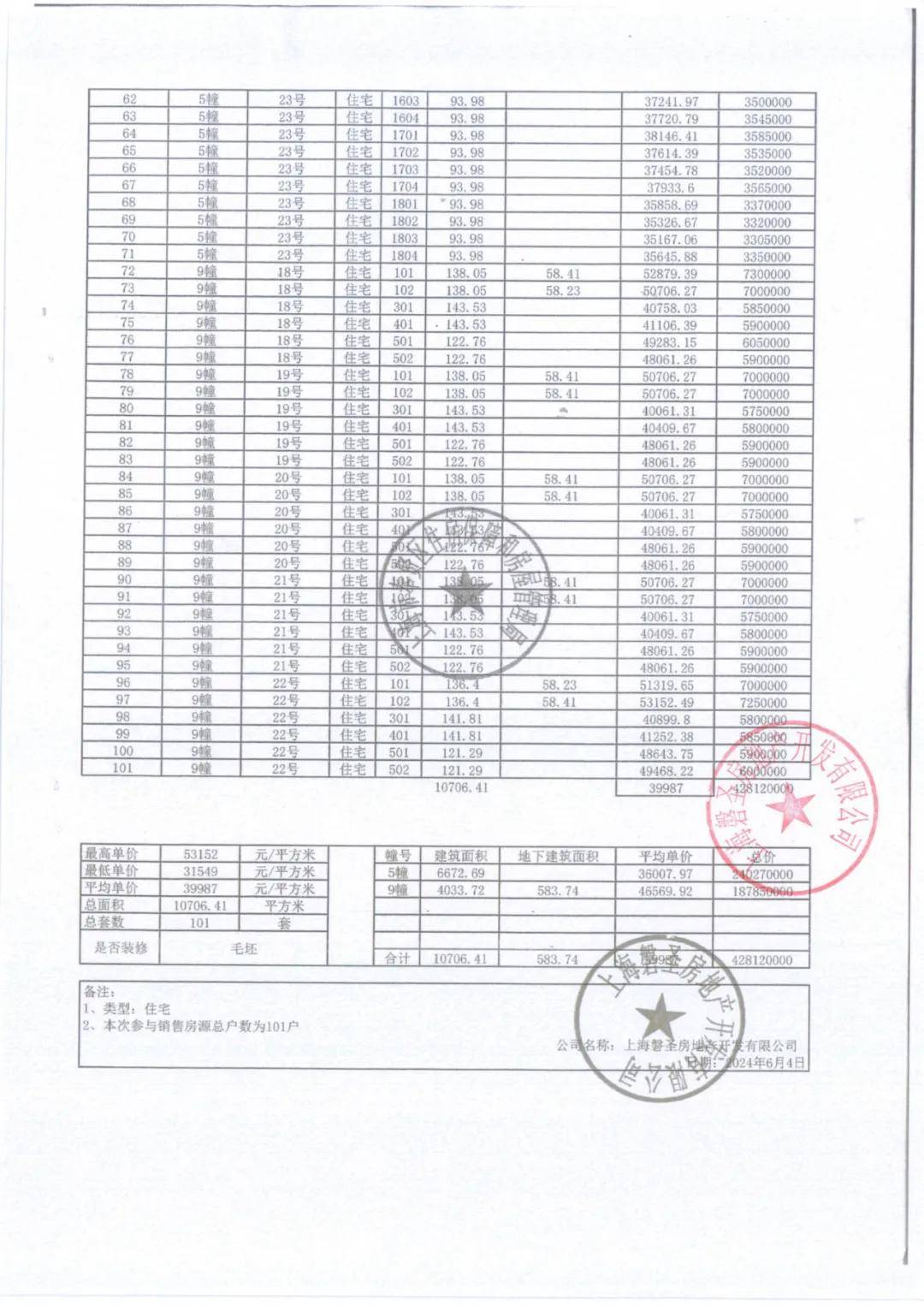 象屿江湾悦府(上海象屿江湾悦府)首页网站-象屿江湾悦府-楼盘详情