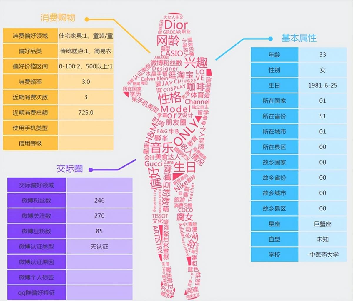 互联网创业成本占比(互联网创业成本占比多少)