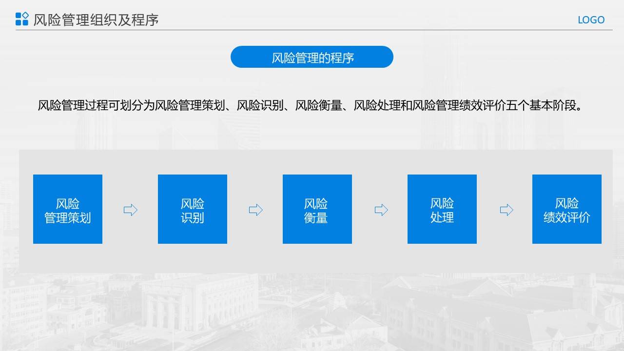 【ppt】企业全面安全风险管理培训教材(24页)