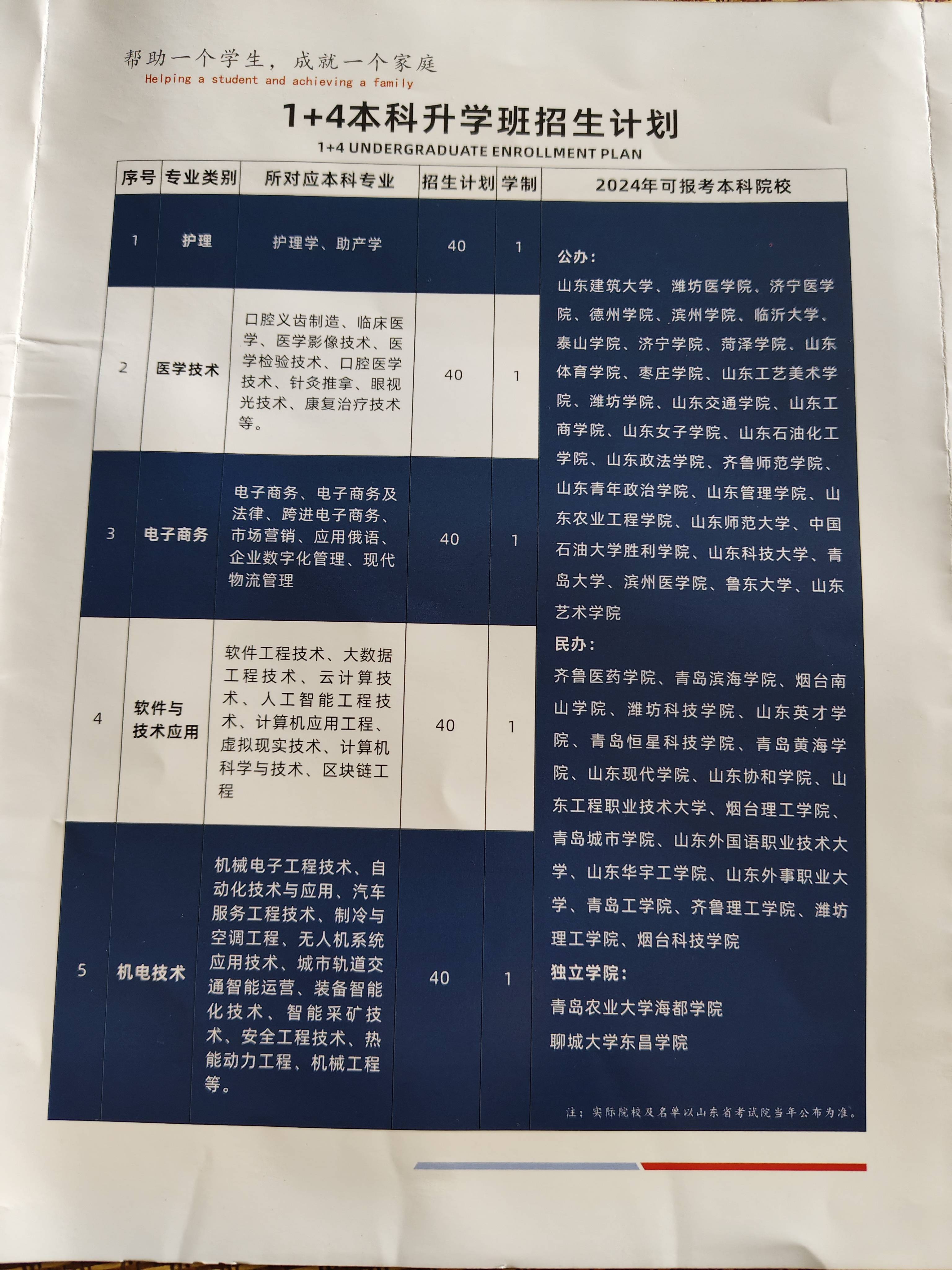 关于职教高考必刷32套文化课的信息