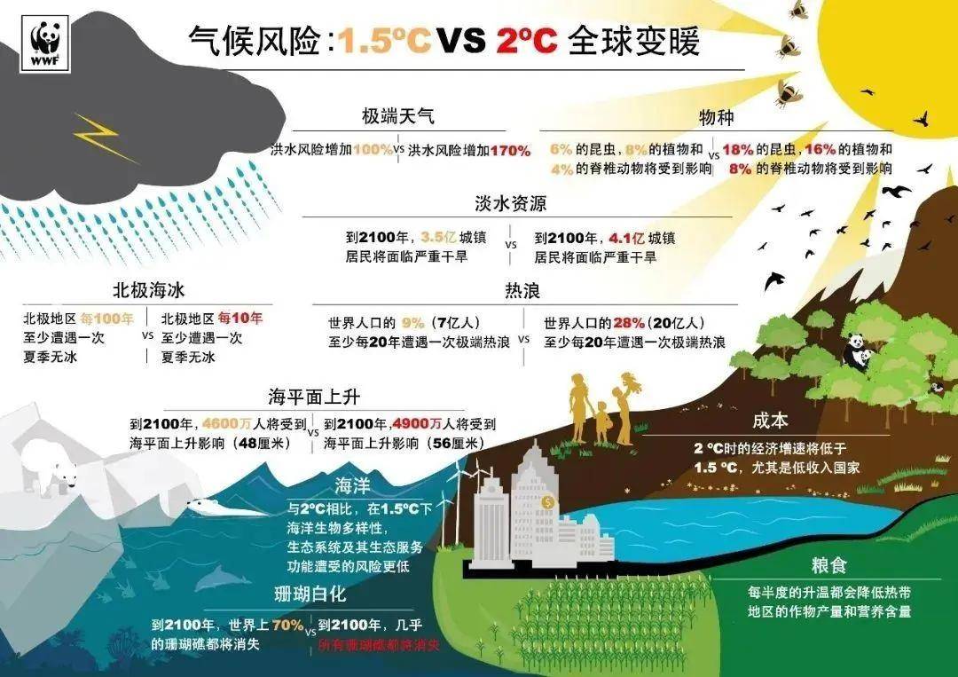 全球年平均气温变化图图片