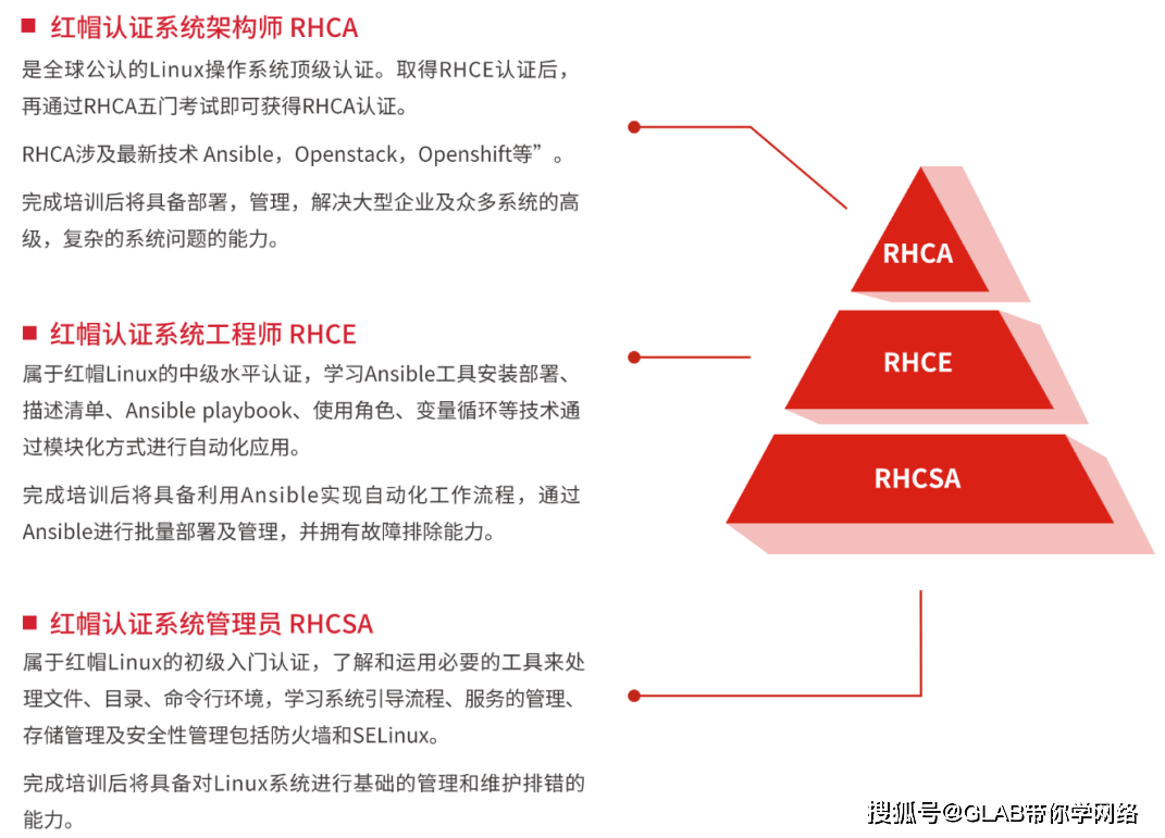 和容器化技术的推动下,linux系统管理员和工程师的需求更是日益增加