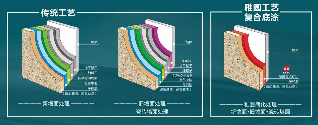 涂赋能丨“新质赋能”牵手雅圆，为“圆”梦扬帆