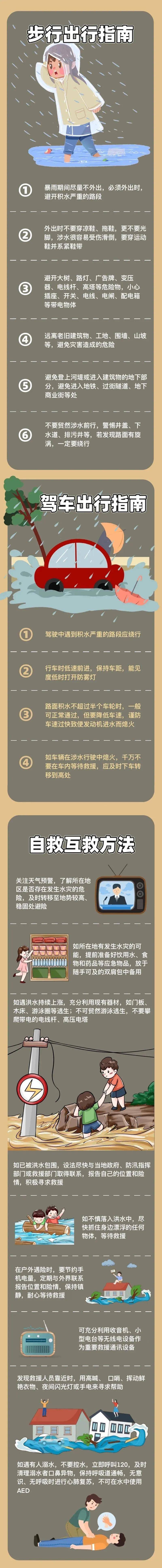【安全警示】暴雨天气安全提示