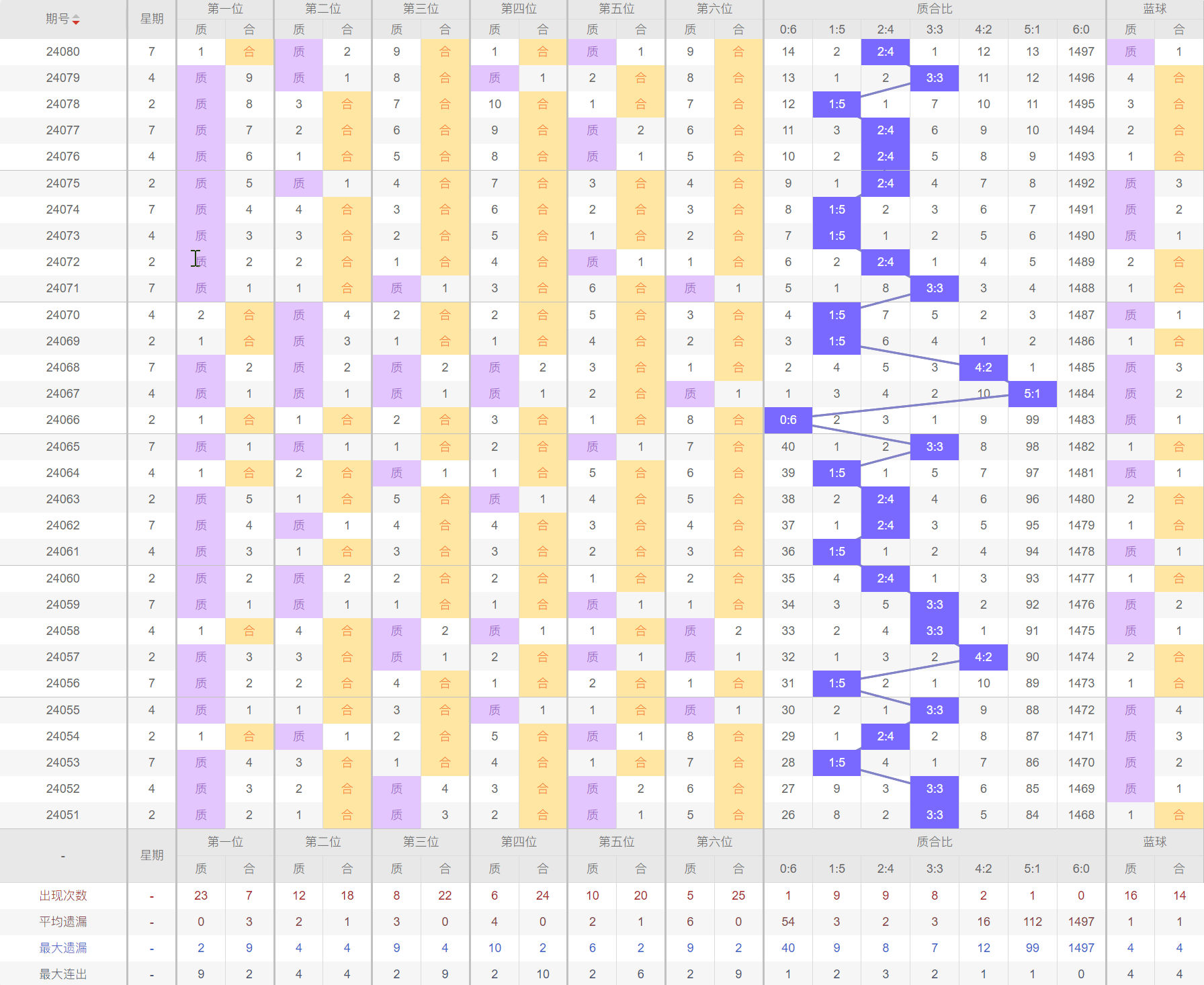 双色球自动随机选号图片