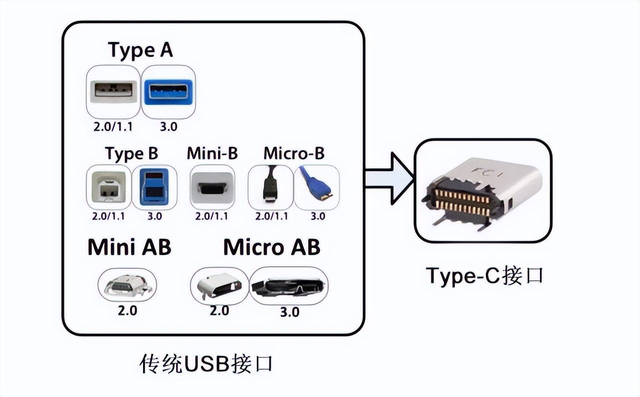 ss插口怎么用