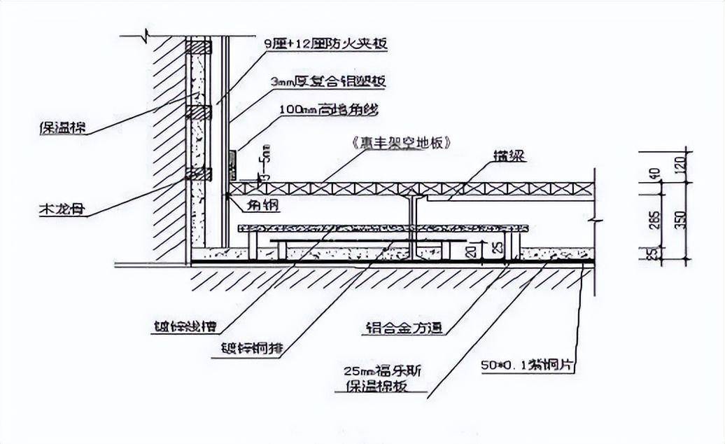 防静电地板知识全面介绍!
