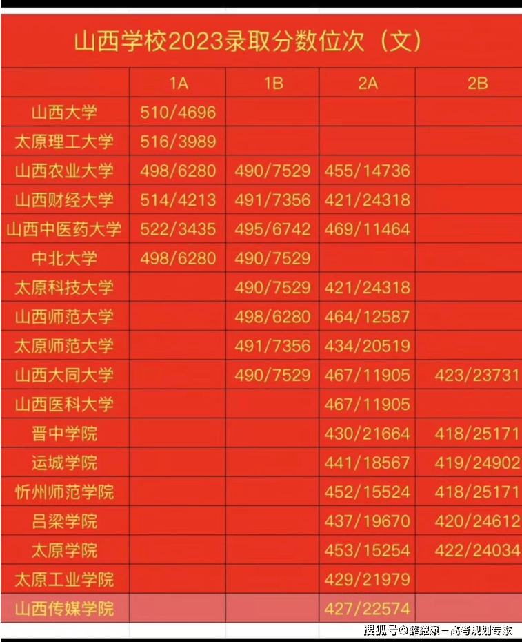 2021年普通高考分数线新疆_21年高考分数线新疆_新疆省高考分数线2024年公布