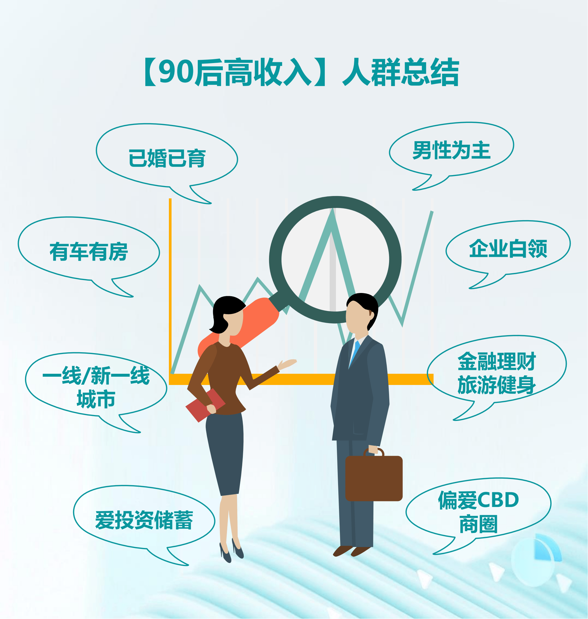 2024年90后高收入人群洞察报告人群画像媒介偏好消费偏好